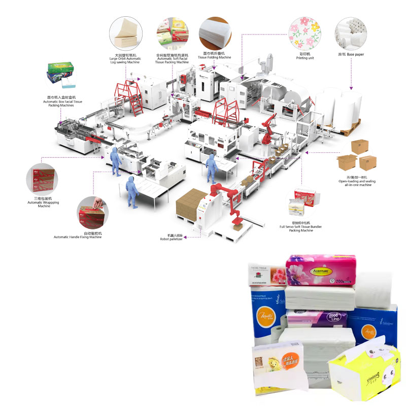 facial tissue machine